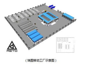 瑞圖生態(tài)移動工廠 開啟環(huán)保建材生產(chǎn)新篇章